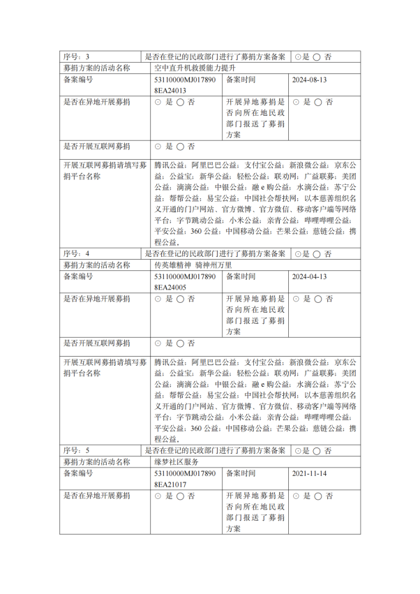 缘梦基金会2024年年检报告_20
