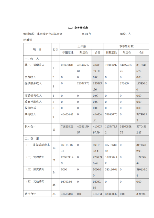缘梦基金会2024年年检报告_59