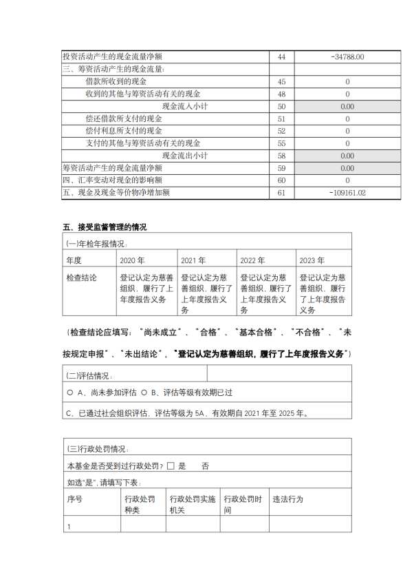 缘梦基金会2024年年检报告_61