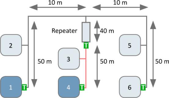 Extended structure with drop line