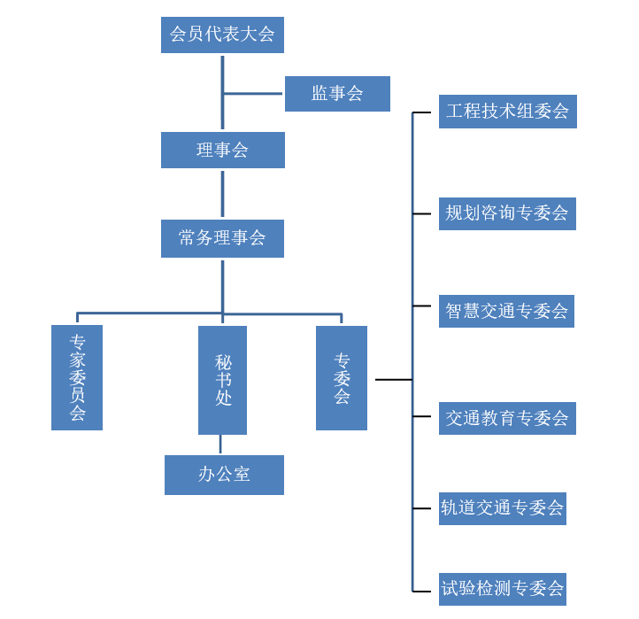 组织结构图