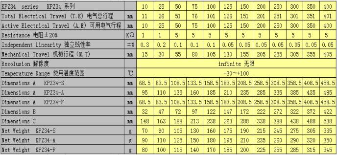 KPZ34参数表