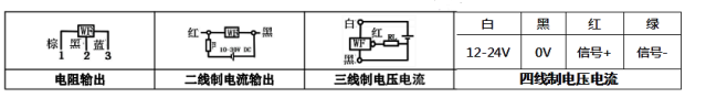 模拟量接线98