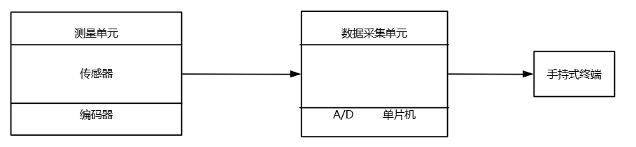 ZDY-3D150系列方坯锥度测量仪