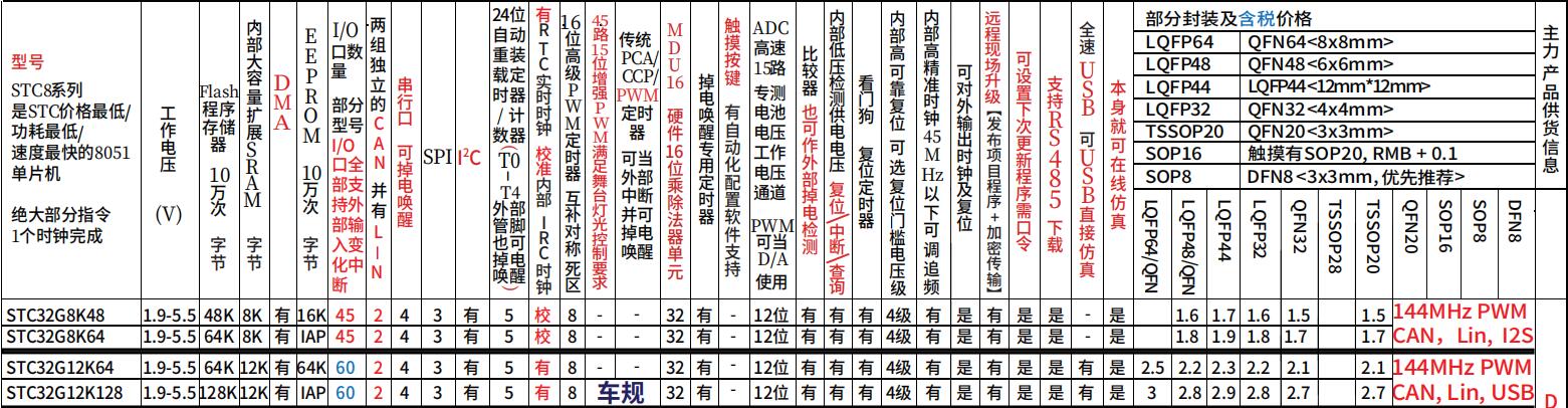 STC32G系列