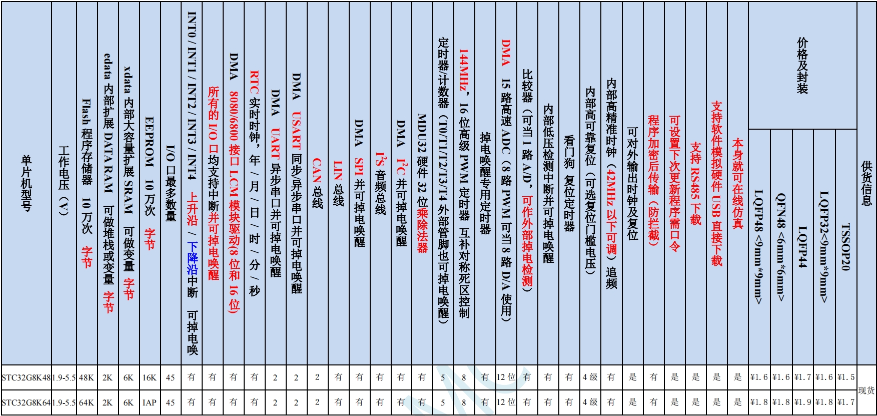 STC32G系列