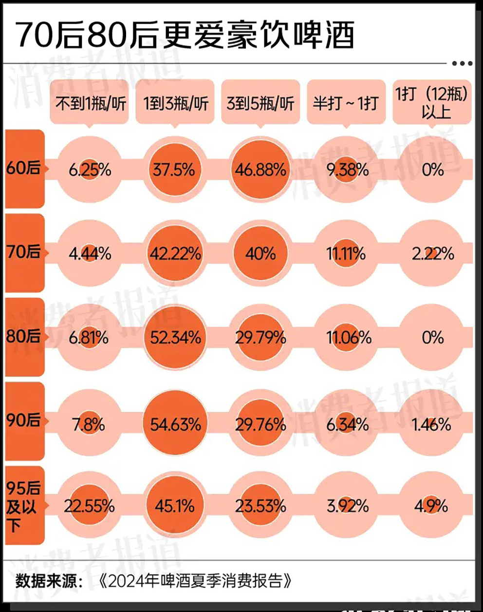 啤酒行业，迎来真正的“野蛮人” 低价风暴来袭？