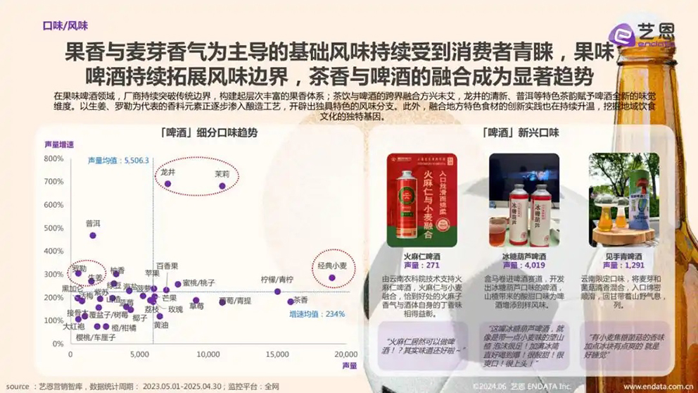                电梯里的啤酒战争：高频触达如何成为品牌心智争夺的“秘密通道”                                                                        