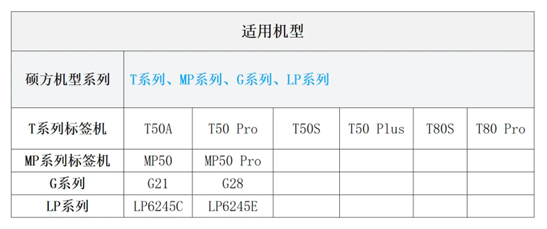 硕方云固资APP：硬件即方案，资产管理一步到位