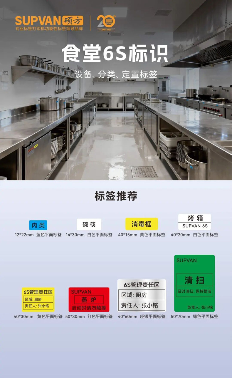 食堂6S标识(餐饮场景可视化管理)