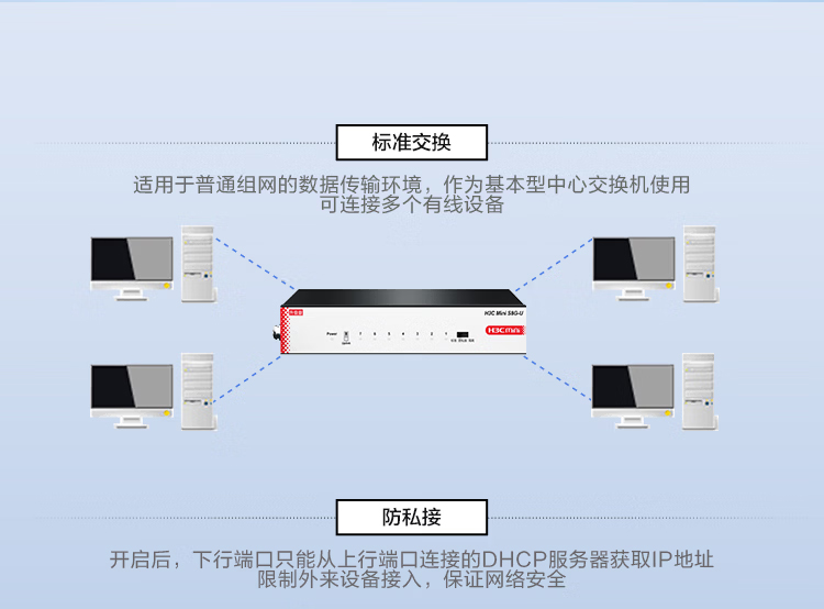 S8u Interface H3C Mini S8G-U 升级版 八口千兆无管理桌面型交换机-企业官网