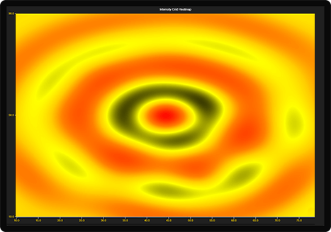 LightningChart JS IntensityGrid 热图