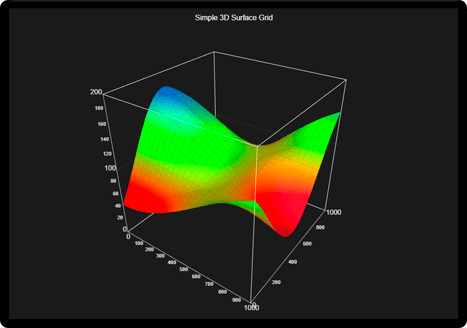 LightningChart JS 3D Surface 图表