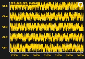 LightningChart JS 实时曲线滚动