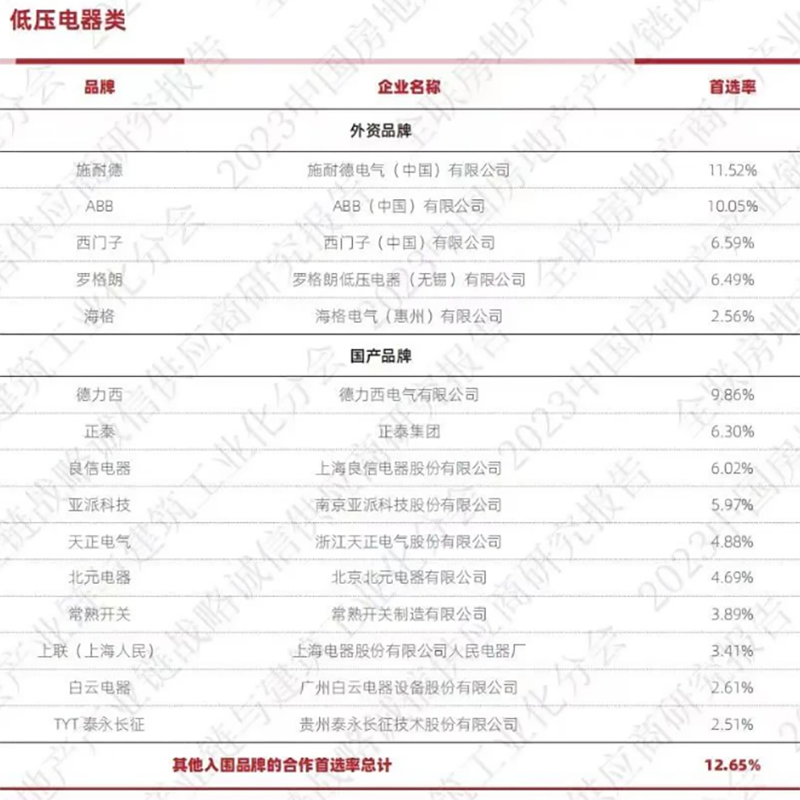 德力西电气出席《哈佛商业评论》中国年会，荣获拉姆•查兰管理实践奖