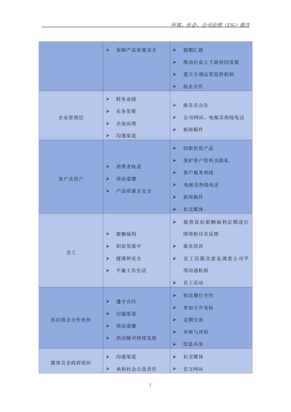 ESG 报告_16