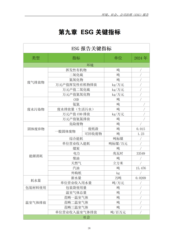 ESG 报告_35