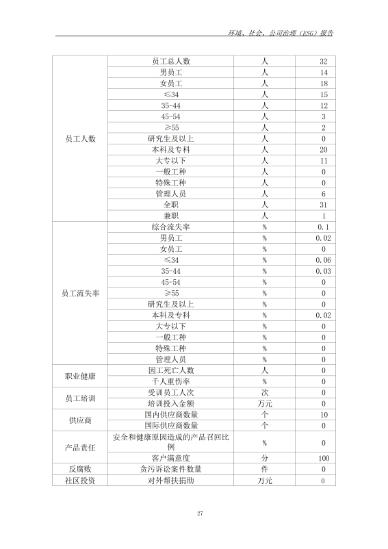 ESG 报告_36