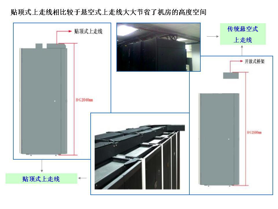 机柜走线系统