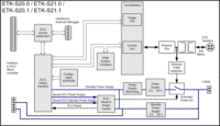 GRBD_ETK_S20x_S21x_rdax_630x361_90