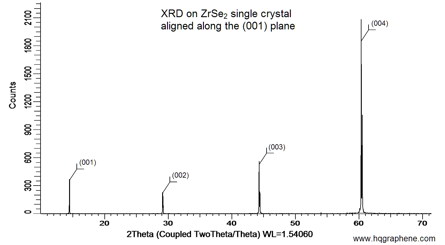 ZrSe2-001-XRD