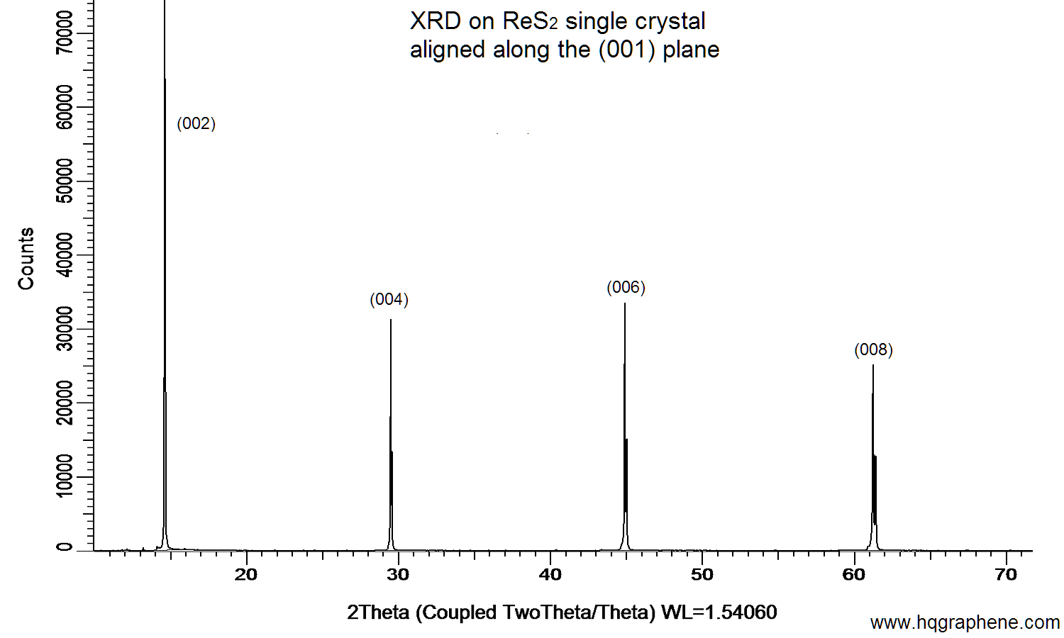 ReS2-001-XRD