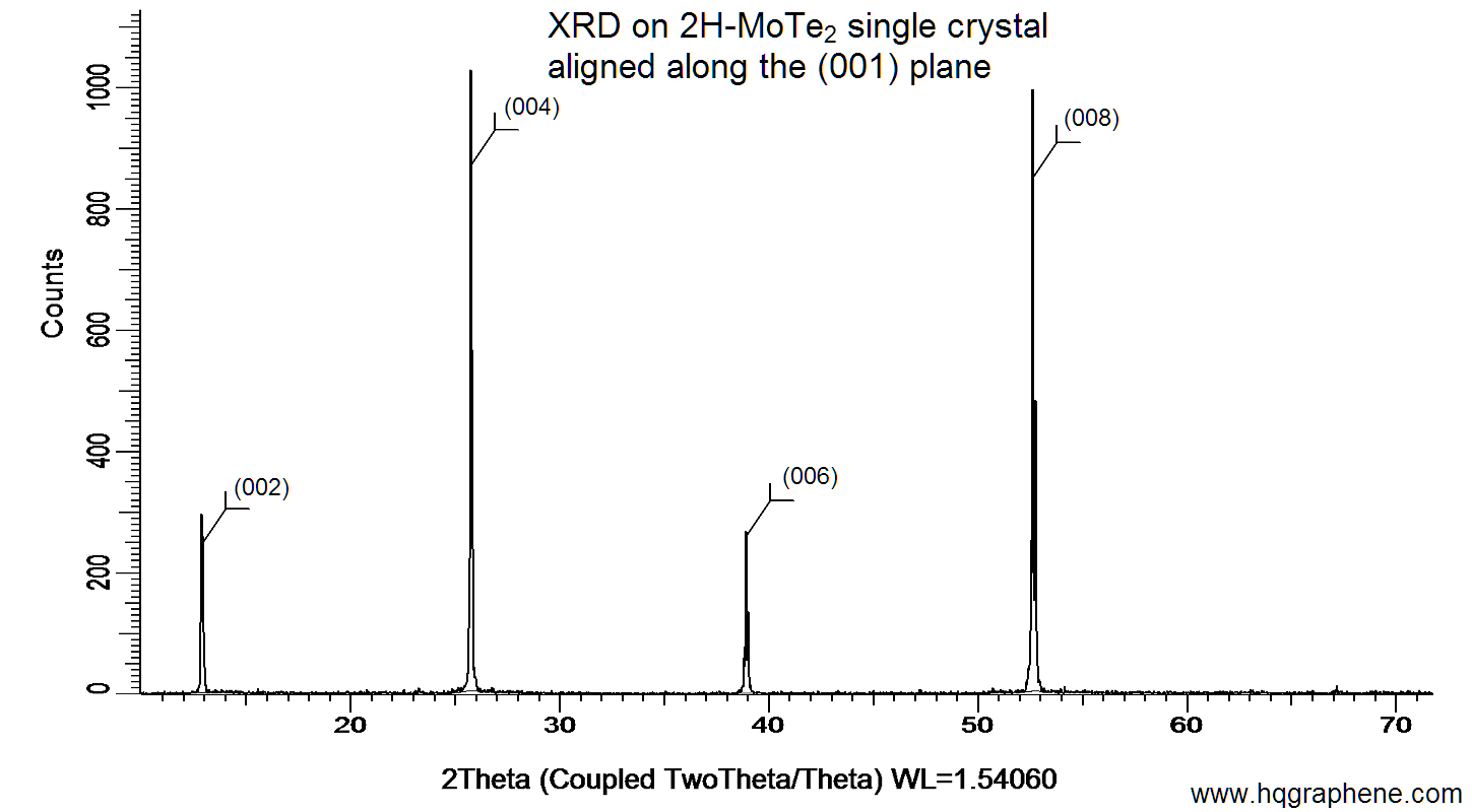 2H-MoTe2-001-XRD