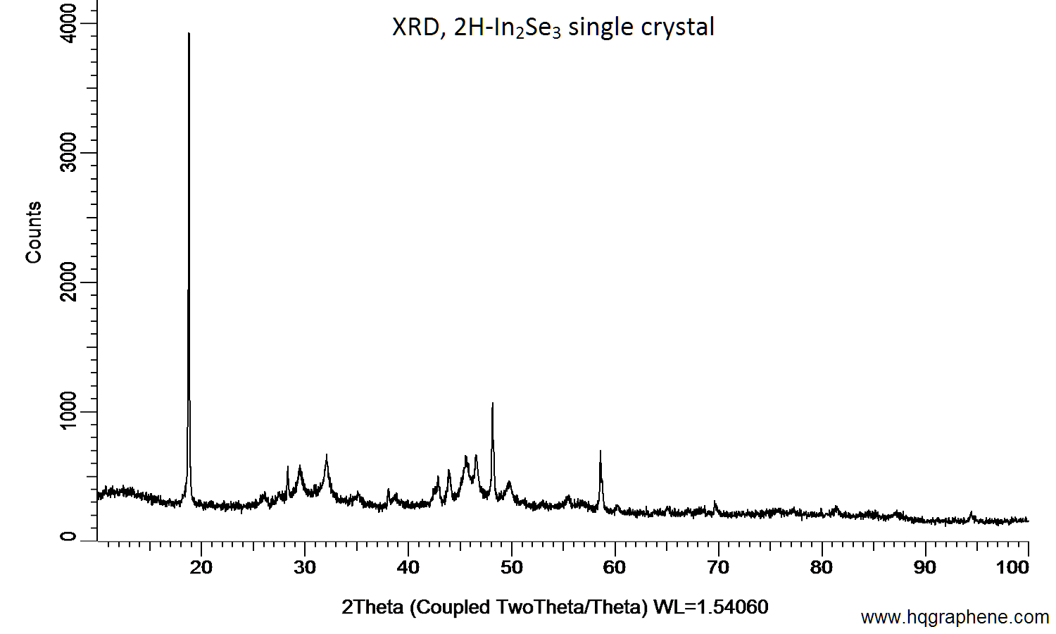 2H-In2Se3-XRD