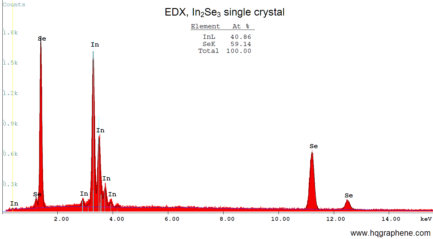 2H-In2Se3-EDX