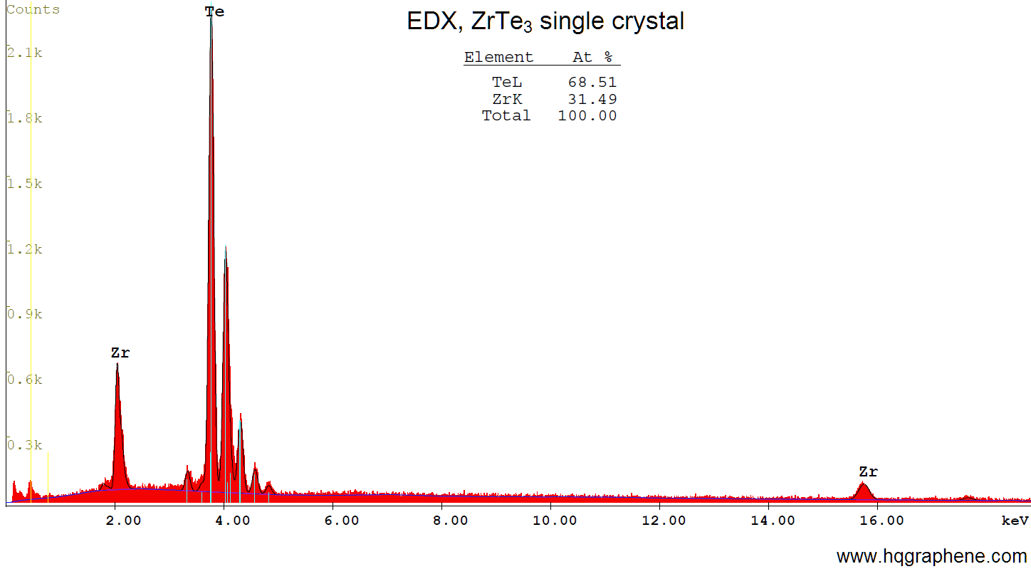 ZrTe3-EDX