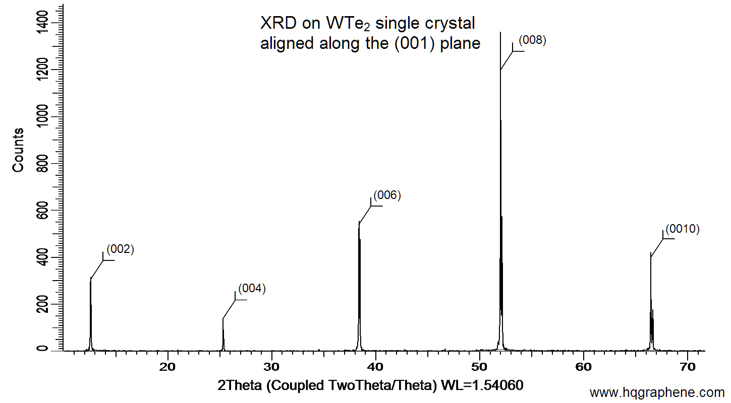 WTe2-001-XRD