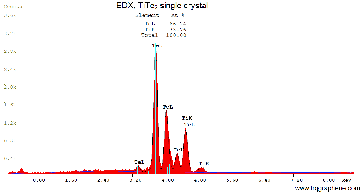 TiTe2-EDX