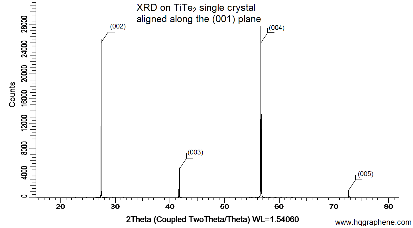 TiTe2-001-XRD