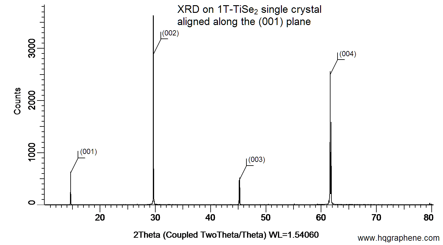 1T-TiSe2-001-XRD