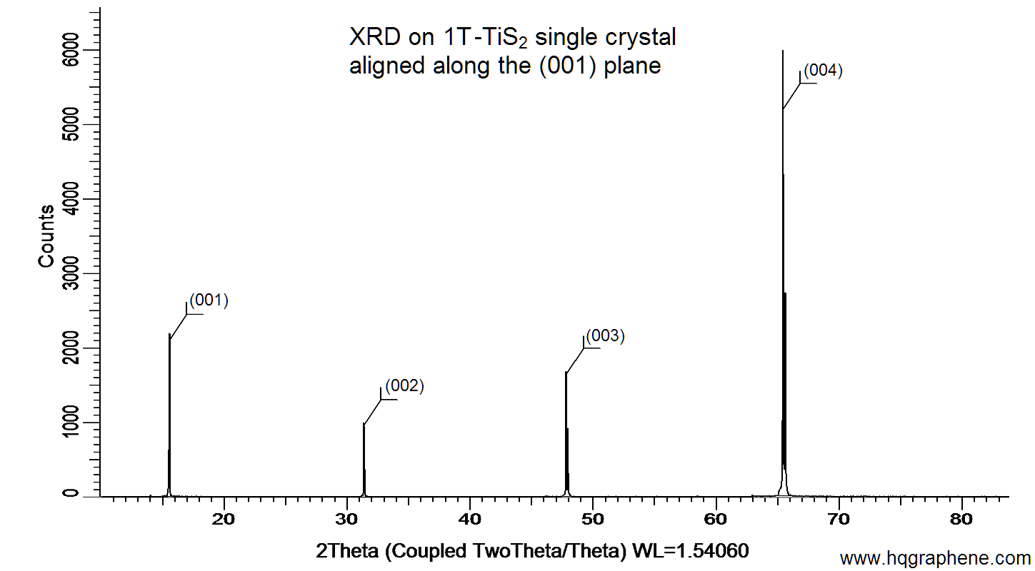 1T-TiS2-001-XRD