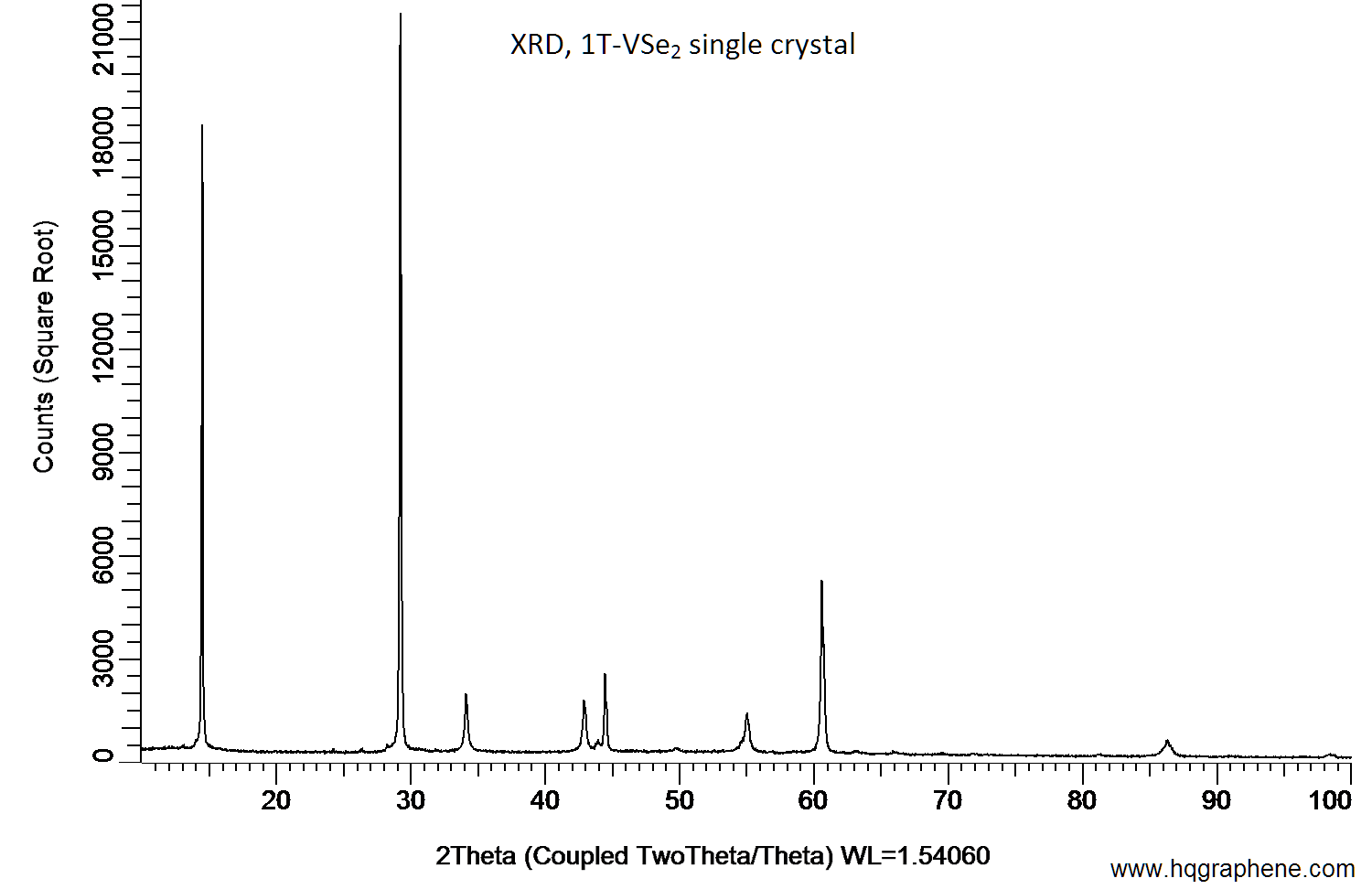 1T-VSe2-XRD