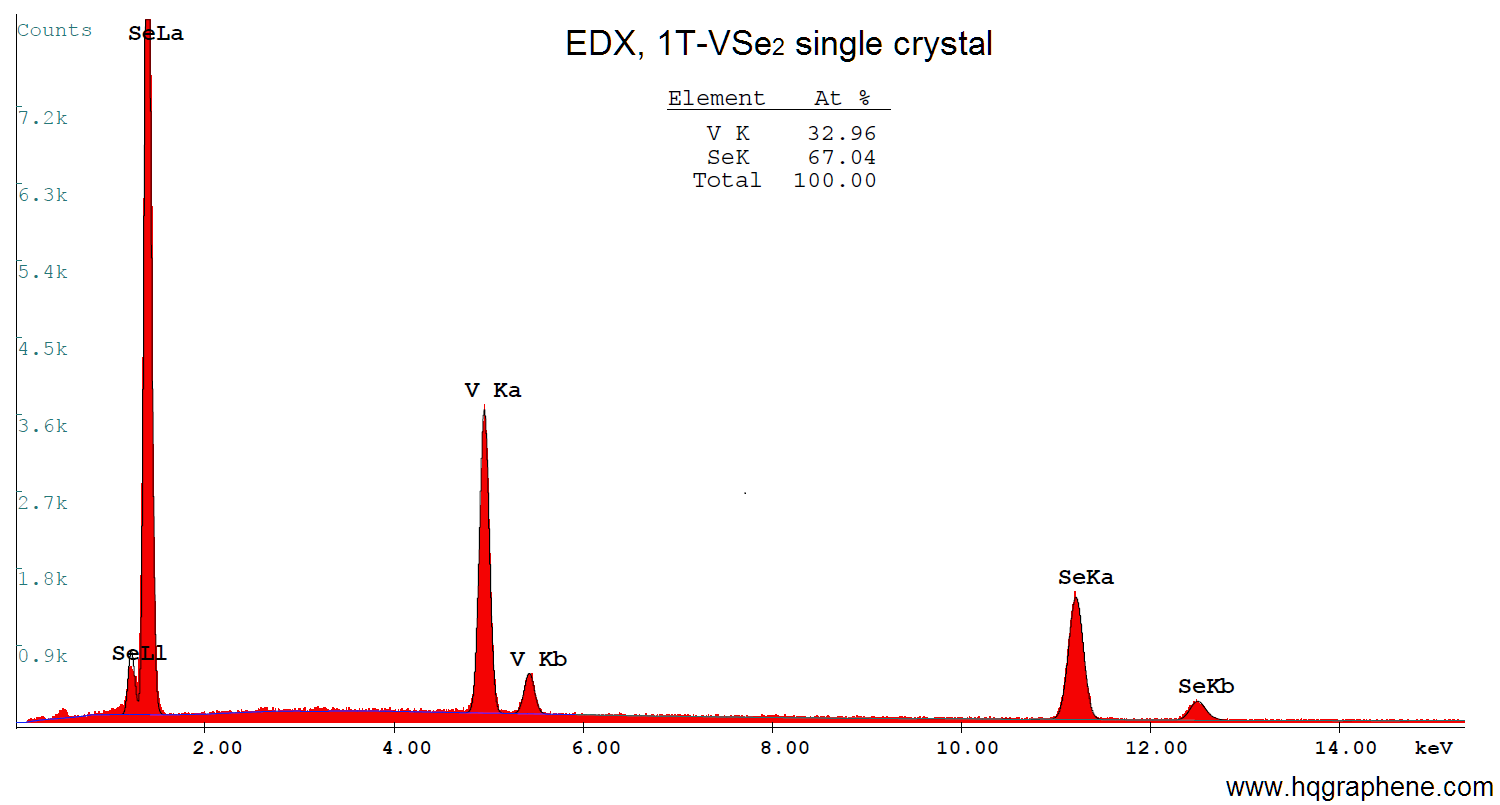 1T-VSe2-EDX