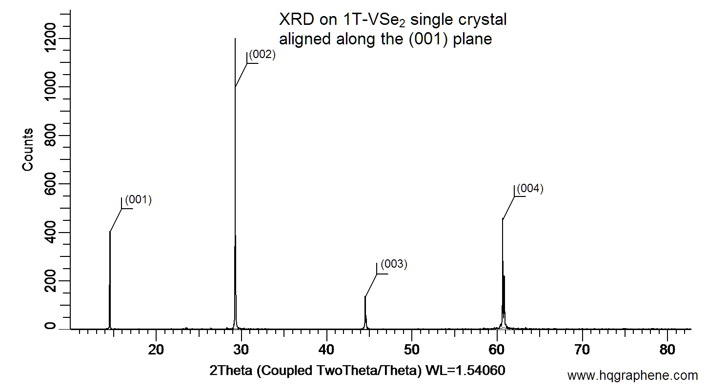 1T-VSe2-001-XRD