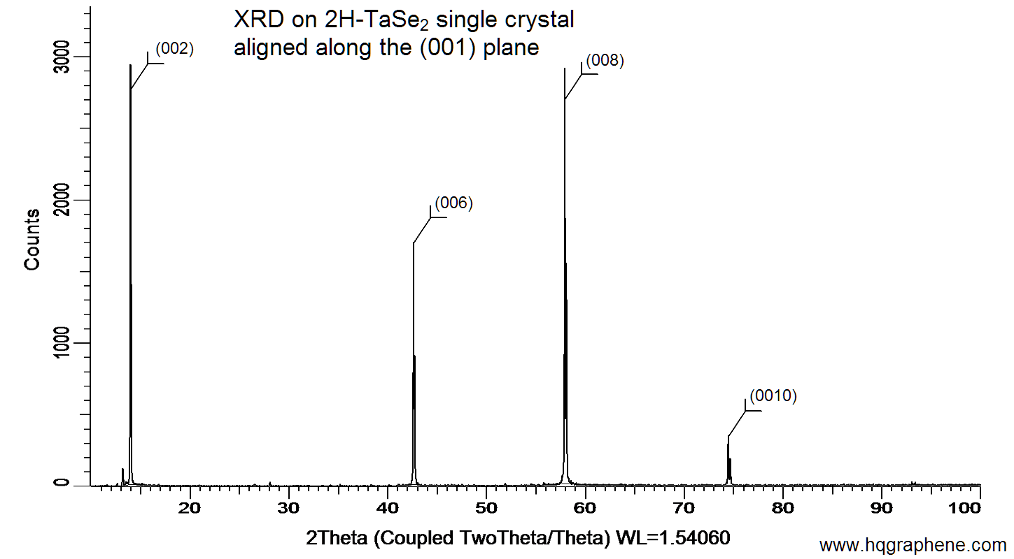 2H-TaSe2-001-XRD