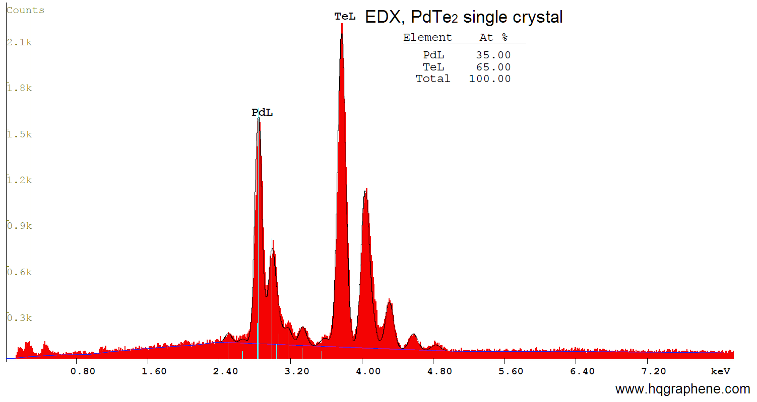 PdTe2-EDX