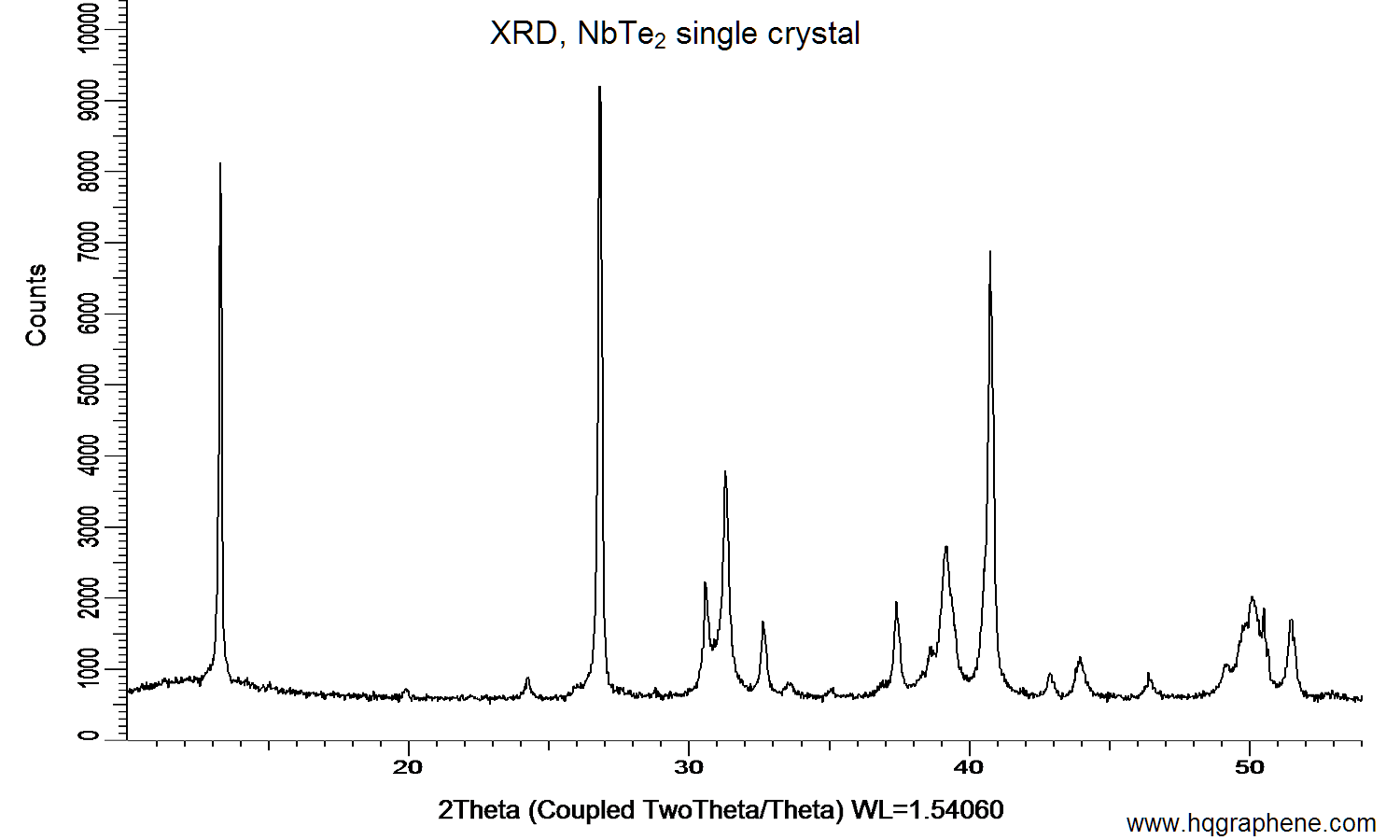 NbTe2-XRD