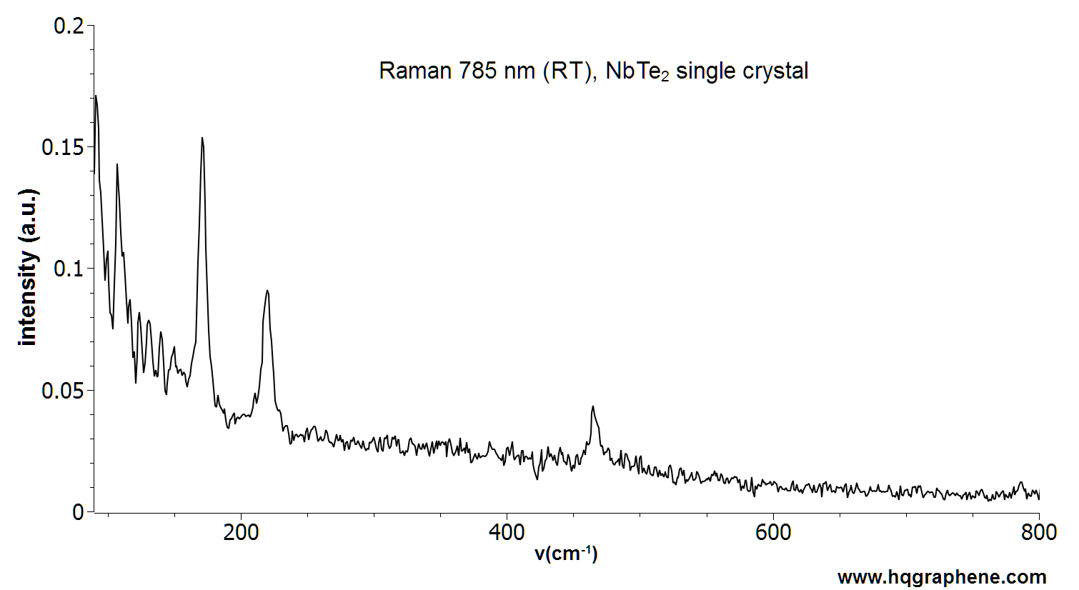 NbTe2-Raman