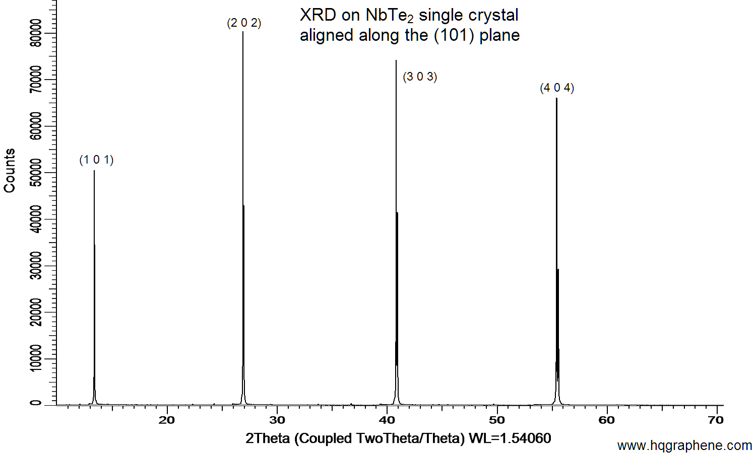 NbTe2-001-XRD