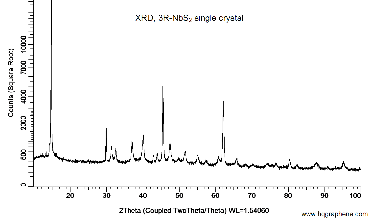 3R-NbS2-XRD