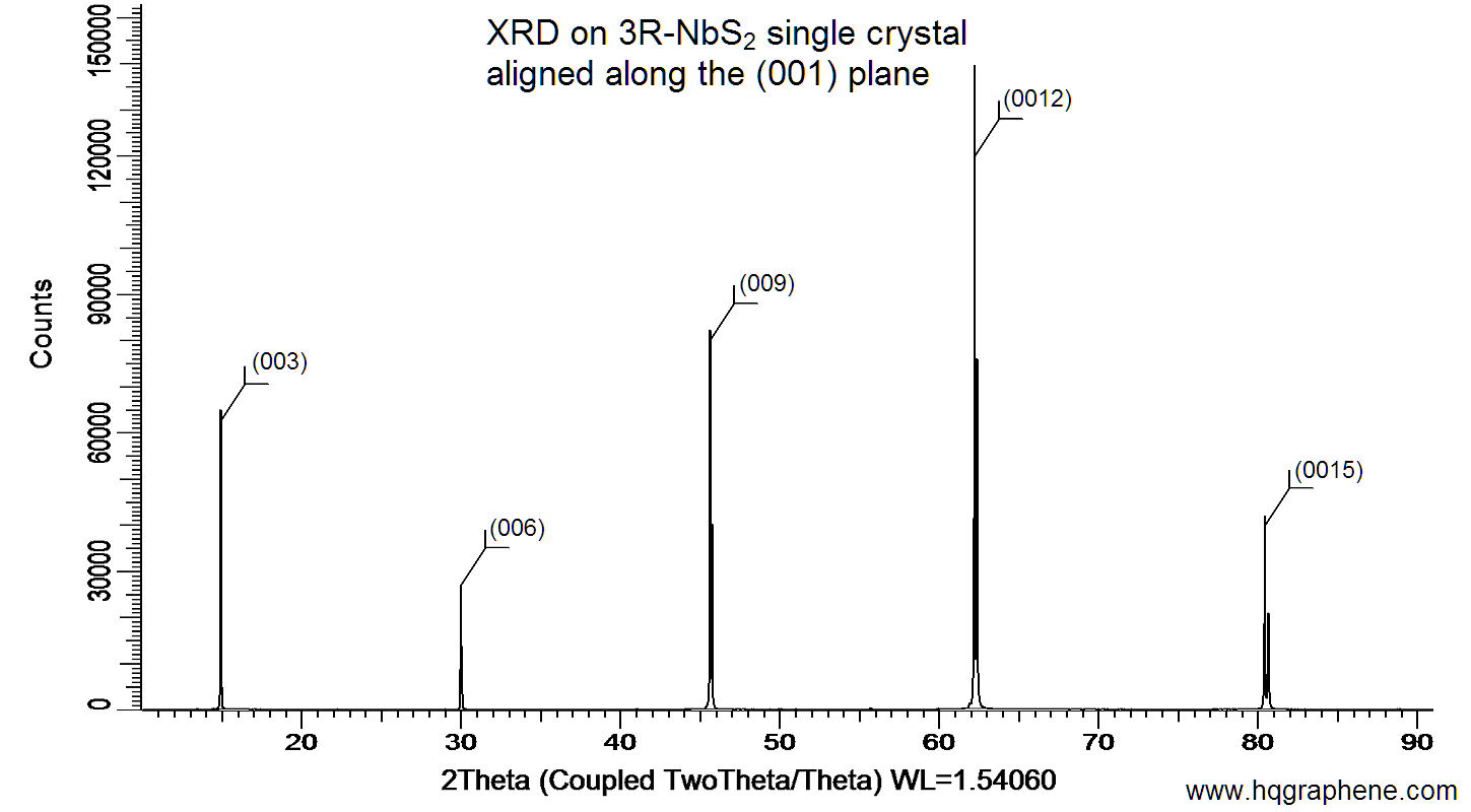 3R-NbS2-001-XRD