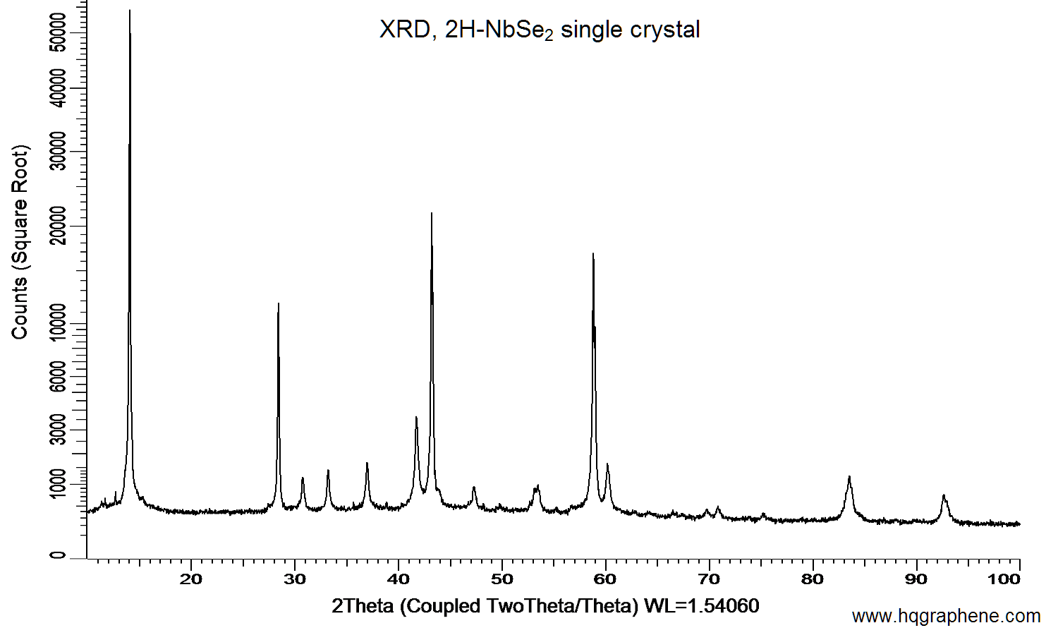 2H-NbSe2-XRD