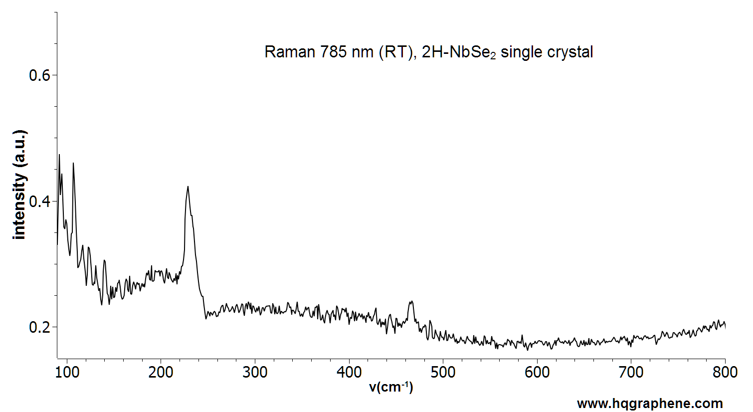 2H-NbSe2-Raman