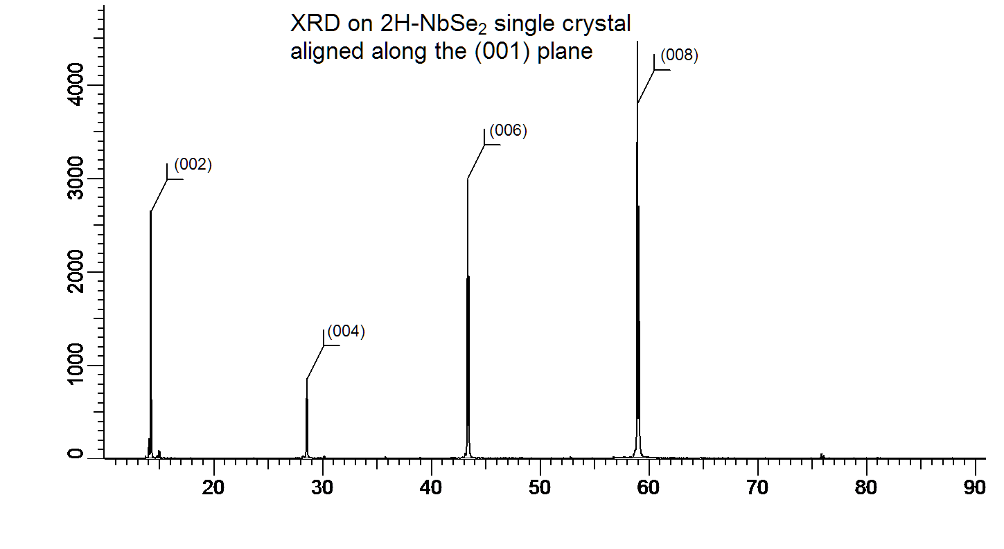 2H-NbSe2-001-XRD