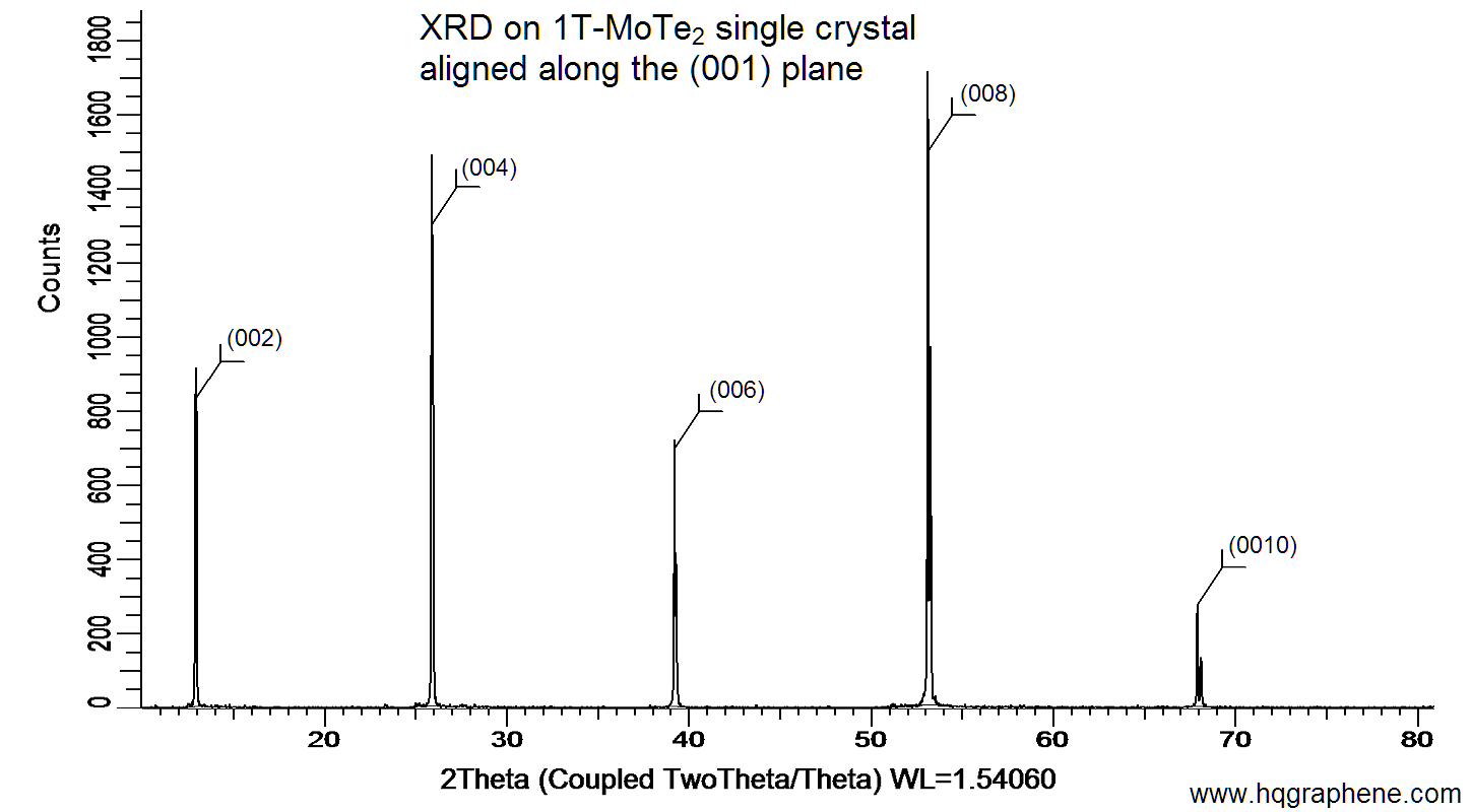 1T-MoTe2-001-XRD