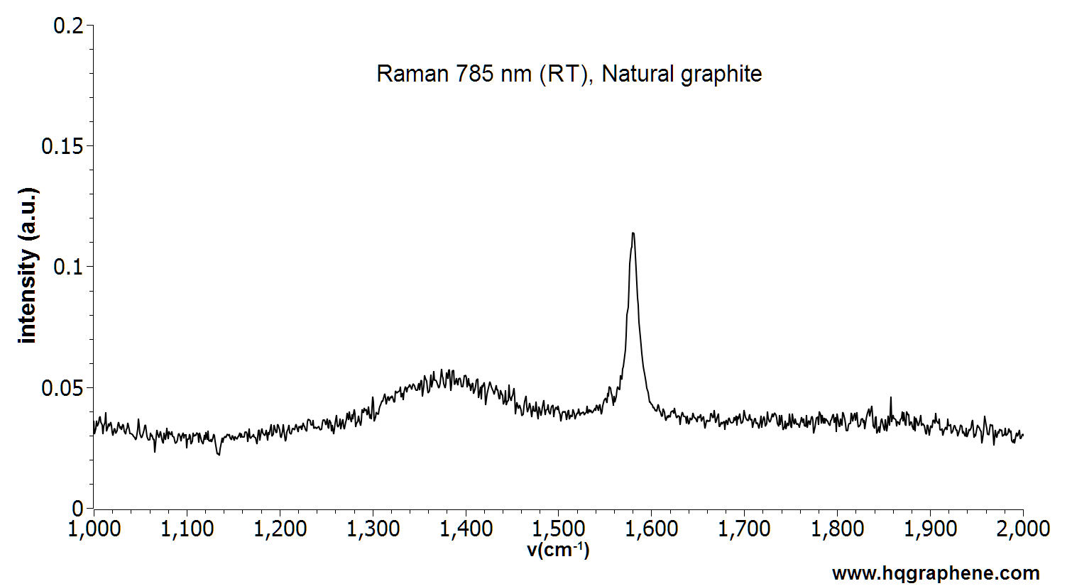 Natural-Graphite-Raman